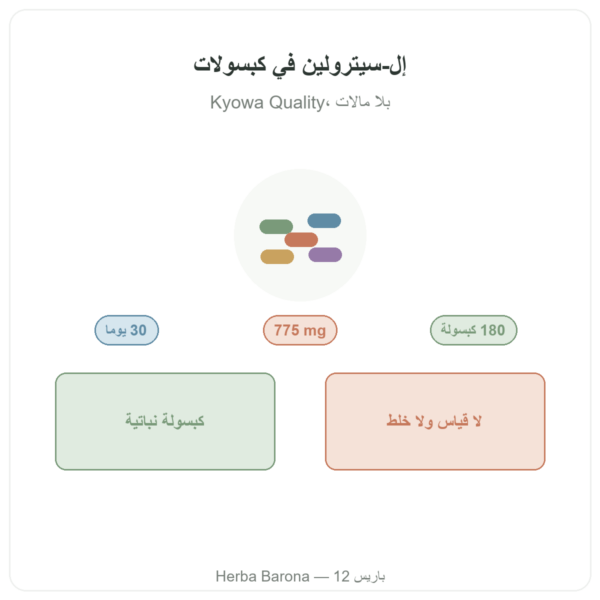 L-سيترولين Kyowa Quality® من Nutripure – 180 كبسولة تقديم Paris Herba Barona