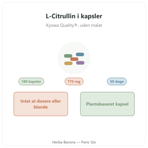 L-Citrullin Kyowa Quality® Nutripure – 180 kapsler præsentation Paris Herba Barona