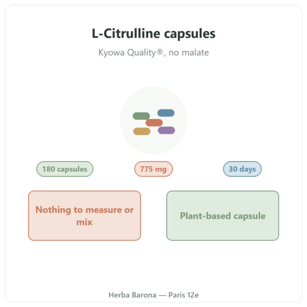 L-Citrulline Kyowa Quality® Nutripure 180 capsules presentation Paris Herba Barona
