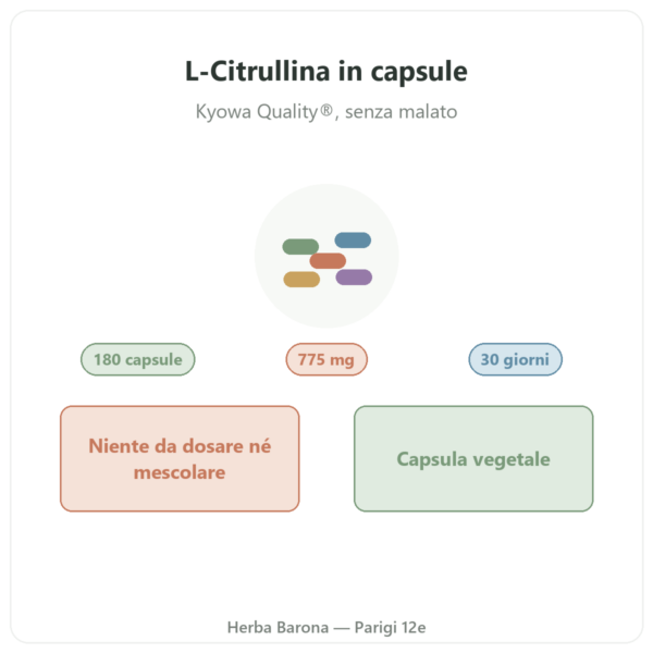 L-Citrullina Kyowa Quality® Nutripure – 180 capsule presentazione Paris Herba Barona