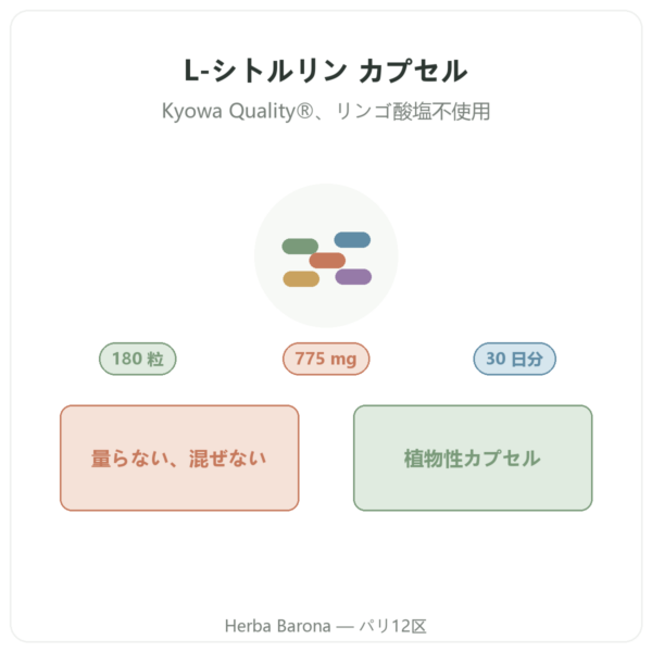 Nutripure L-シトルリン Kyowa Quality® – 180 カプセル 製品紹介 Paris Herba Barona