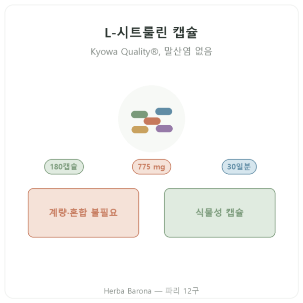 Nutripure L-시트룰린 Kyowa Quality® – 180캡슐 제품 소개 Paris Herba Barona