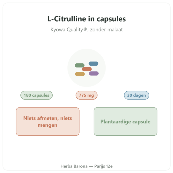 L-Citrulline Kyowa Quality® Nutripure – 180 capsules presentatie Paris Herba Barona
