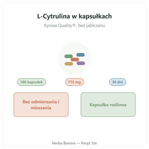 L-Cytrulina Kyowa Quality® Nutripure – 180 kapsułek prezentacja Paris Herba Barona