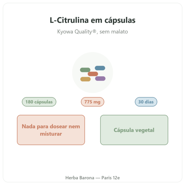 L-Citrulina Kyowa Quality® Nutripure – 180 cápsulas apresentação Paris Herba Barona