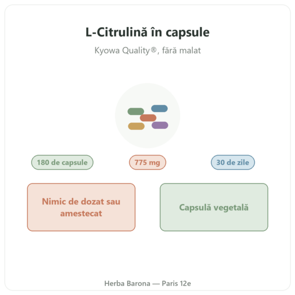 L-Citrulină Kyowa Quality® Nutripure – 180 de capsule prezentare Paris Herba Barona