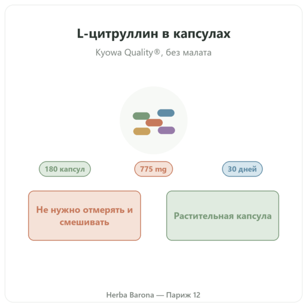 L-цитруллин Kyowa Quality® Nutripure – 180 капсул презентация Paris Herba Barona
