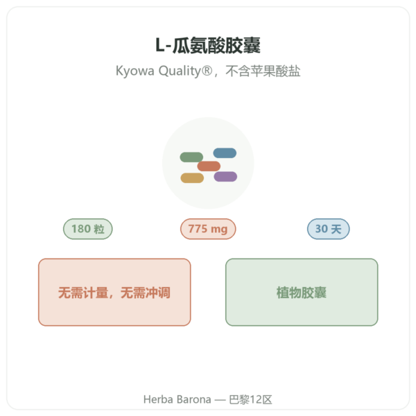 Nutripure L-瓜氨酸 Kyowa Quality® – 180 粒胶囊 产品介绍 Paris Herba Barona