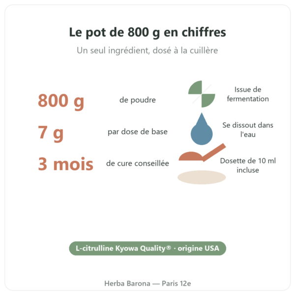 L-Citrulline Nutripure pot 800 g en chiffres Paris Herba Barona