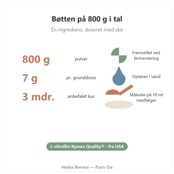 L-Citrullin Kyowa Quality® Nutripure – bøtte 800 g nøgletal Paris Herba Barona