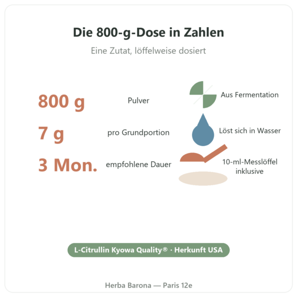 L-Citrullin Kyowa Quality® Nutripure – Dose 800 g Zahlen Paris Herba Barona