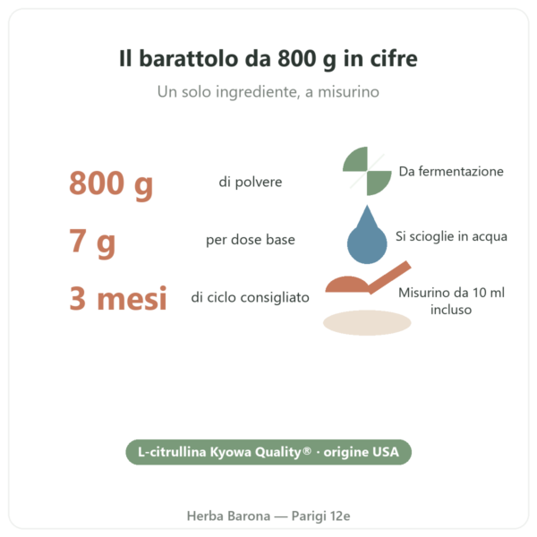 L-Citrullina Kyowa Quality® Nutripure – barattolo da 800 g cifre chiave Paris Herba Barona