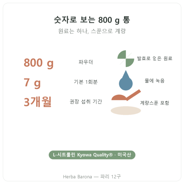 Nutripure L-시트룰린 Kyowa Quality® – 800 g 통 핵심 수치 Paris Herba Barona