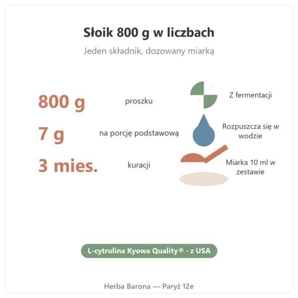 L-Cytrulina Kyowa Quality® Nutripure – słoik 800 g kluczowe liczby Paris Herba Barona