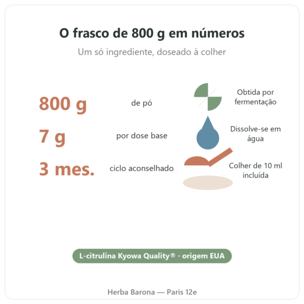 L-Citrulina Kyowa Quality® Nutripure – frasco de 800 g números-chave Paris Herba Barona