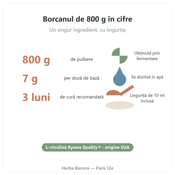 L-Citrulină Kyowa Quality® Nutripure – borcan 800 g cifre-cheie Paris Herba Barona
