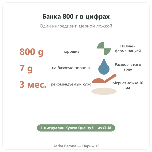 L-цитруллин Kyowa Quality® Nutripure – банка 800 г ключевые цифры Paris Herba Barona