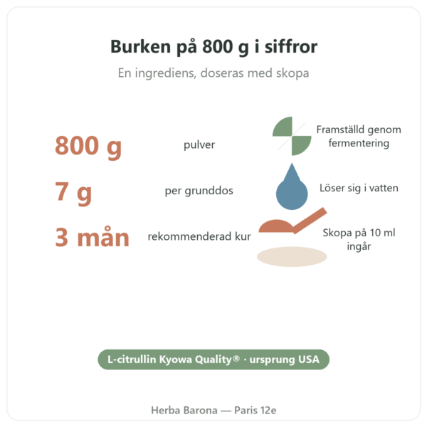 L-Citrullin Kyowa Quality® Nutripure – burk 800 g nyckeltal Paris Herba Barona