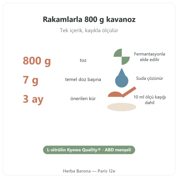 L-Sitrülin Kyowa Quality® Nutripure – 800 g kavanoz temel rakamlar Paris Herba Barona