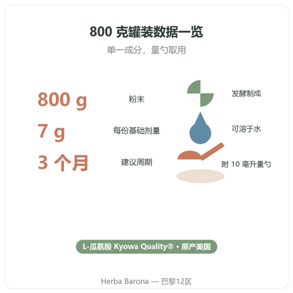 Nutripure L-瓜氨酸 Kyowa Quality® – 800 克罐装 关键数字 Paris Herba Barona