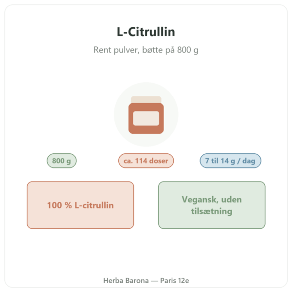 L-Citrullin Kyowa Quality® Nutripure – bøtte 800 g præsentation Paris Herba Barona