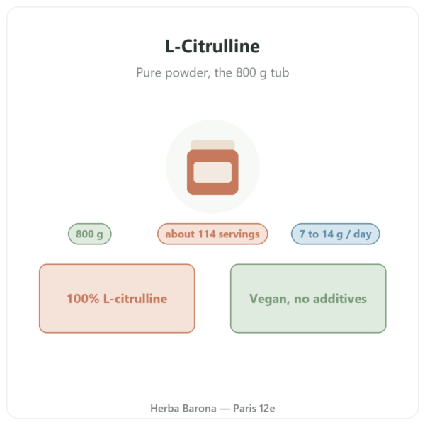 L-Citrulline Kyowa Quality® Nutripure 800 g tub presentation Paris Herba Barona