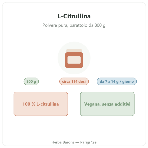 L-Citrullina Kyowa Quality® Nutripure – barattolo da 800 g presentazione Paris Herba Barona