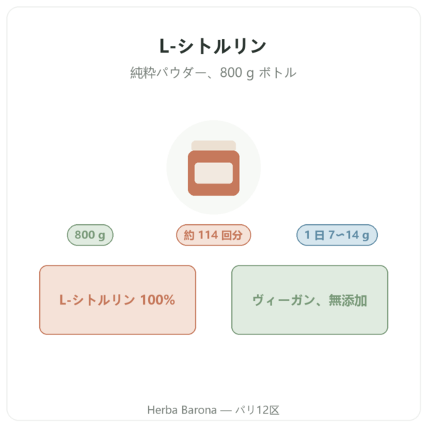 Nutripure L-シトルリン Kyowa Quality® – 800 g ボトル 製品紹介 Paris Herba Barona