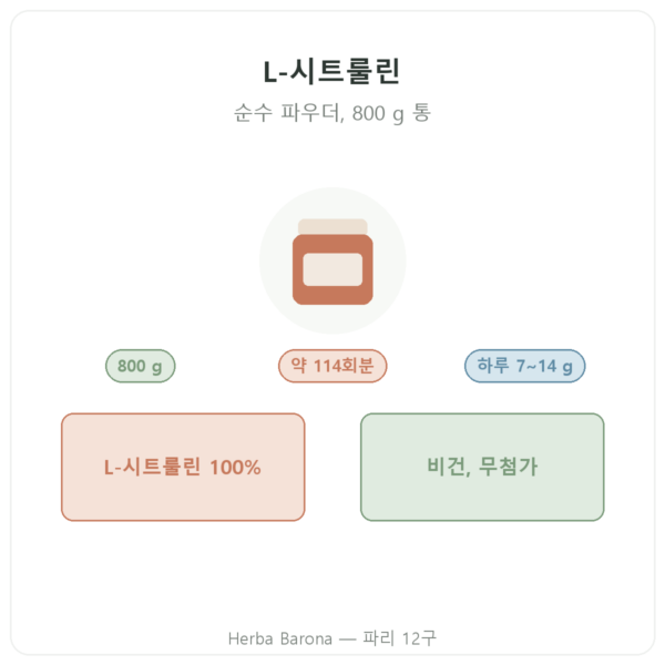 Nutripure L-시트룰린 Kyowa Quality® – 800 g 통 제품 소개 Paris Herba Barona