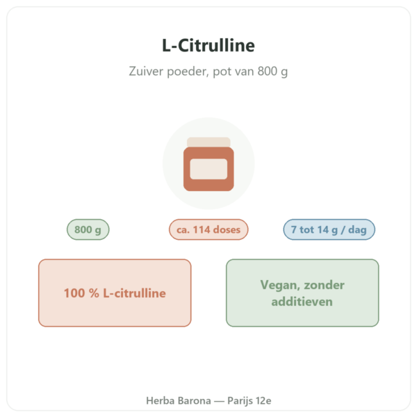 L-Citrulline Kyowa Quality® Nutripure – pot 800 g presentatie Paris Herba Barona