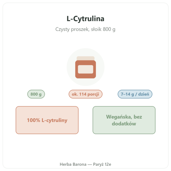 L-Cytrulina Kyowa Quality® Nutripure – słoik 800 g prezentacja Paris Herba Barona
