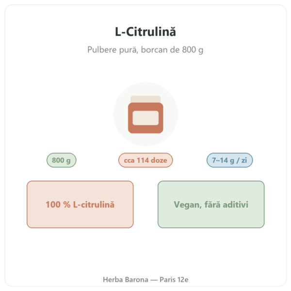 L-Citrulină Kyowa Quality® Nutripure – borcan 800 g prezentare Paris Herba Barona