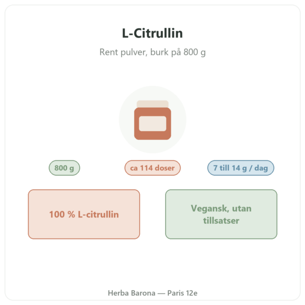 L-Citrullin Kyowa Quality® Nutripure – burk 800 g presentation Paris Herba Barona