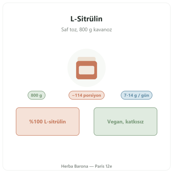 L-Sitrülin Kyowa Quality® Nutripure – 800 g kavanoz tanıtım Paris Herba Barona