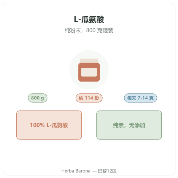 Nutripure L-瓜氨酸 Kyowa Quality® – 800 克罐装 产品介绍 Paris Herba Barona