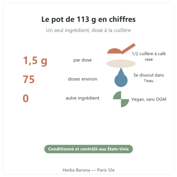 L-Citrulline en poudre Now Foods 113 g en chiffres Paris Herba Barona