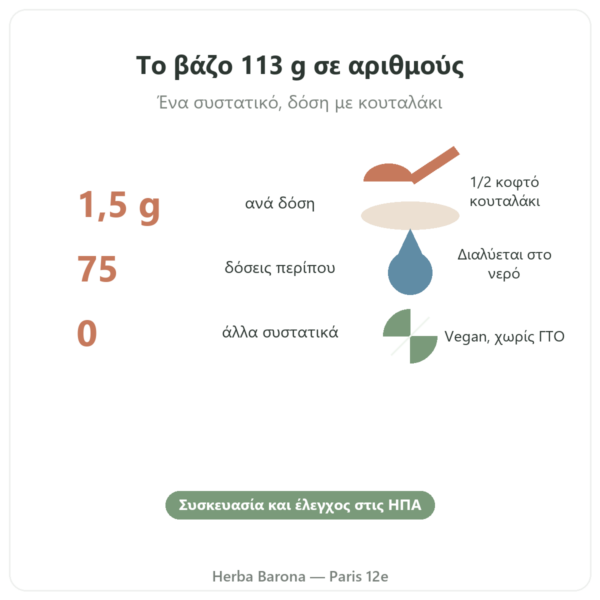 L-Κιτρουλλίνη καθαρή σκόνη – Now Foods – 113 g βασικά στοιχεία Paris Herba Barona