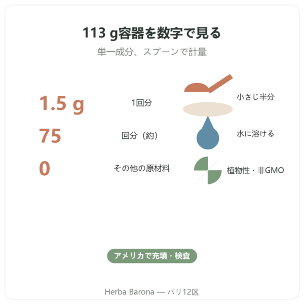 L-シトルリン 純粉末 – Now Foods – 113 g 主なデータ Paris Herba Barona
