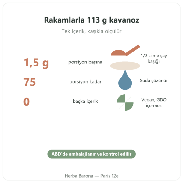 L-Sitrülin Saf Toz – Now Foods – 113 g temel rakamlar Paris Herba Barona