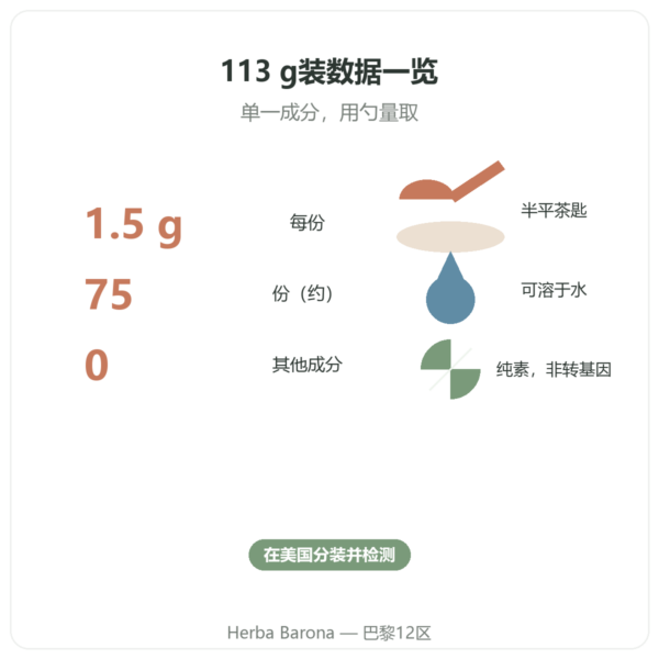 L-瓜氨酸纯粉 – Now Foods – 113 g 关键数据 Paris Herba Barona