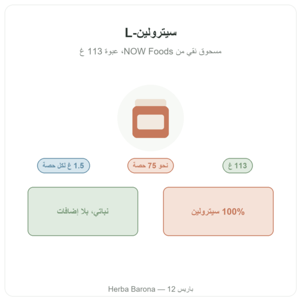 مسحوق السيترولين النقي L-Citrulline – Now Foods – 113 g تقديم المنتج Paris Herba Barona