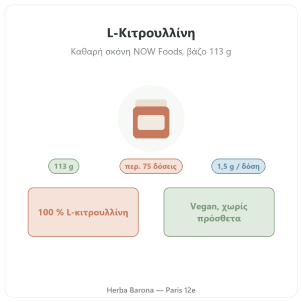 L-Κιτρουλλίνη καθαρή σκόνη – Now Foods – 113 g παρουσίαση Paris Herba Barona