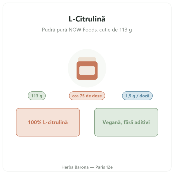 L-Citrulină pudră pură – Now Foods – 113 g prezentare Paris Herba Barona