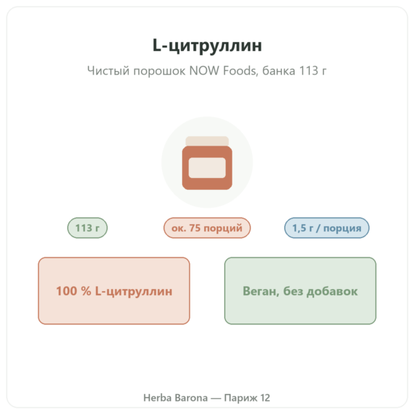 L-цитруллин, чистый порошок – Now Foods – 113 г презентация Paris Herba Barona