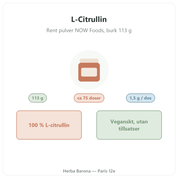 L-Citrullin rent pulver – Now Foods – 113 g presentation Paris Herba Barona