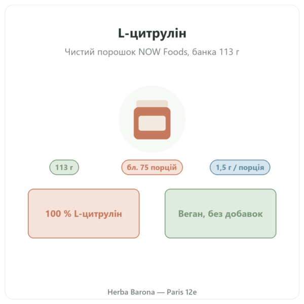 L-цитрулін, чистий порошок – Now Foods – 113 г презентація Paris Herba Barona