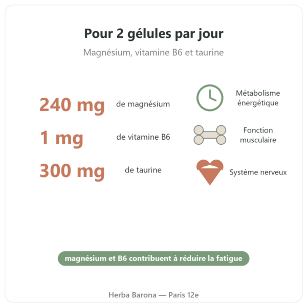 Magnésium taurine B6 Nutripure 180 gélules bienfaits et chiffres Paris Herba Barona