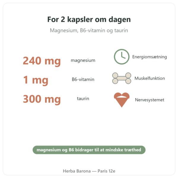 Magnesium Bisglycinat Taurin B6 Nutripure 180 kapsler fordele og nøgletal Paris Herba Barona