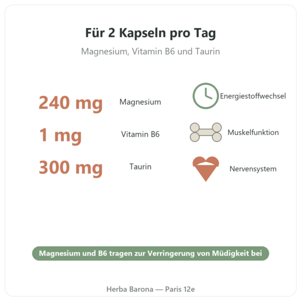 Magnesium Bisglycinat Taurin B6 Nutripure 180 Kapseln Wirkung und Kennzahlen Paris Herba Barona