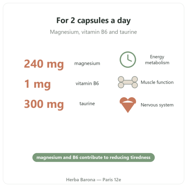 Magnesium Bisglycinate Taurine B6 Nutripure 180 capsules benefits and key figures Paris Herba Barona
